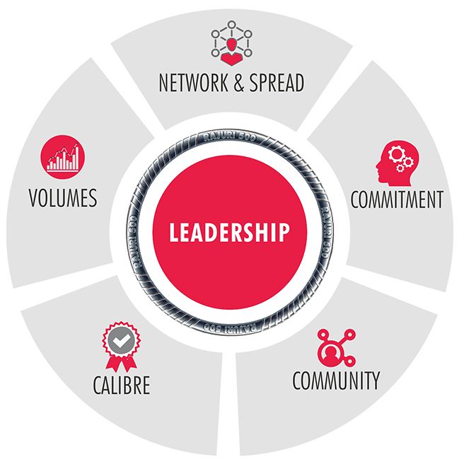 Leadership Diagram
