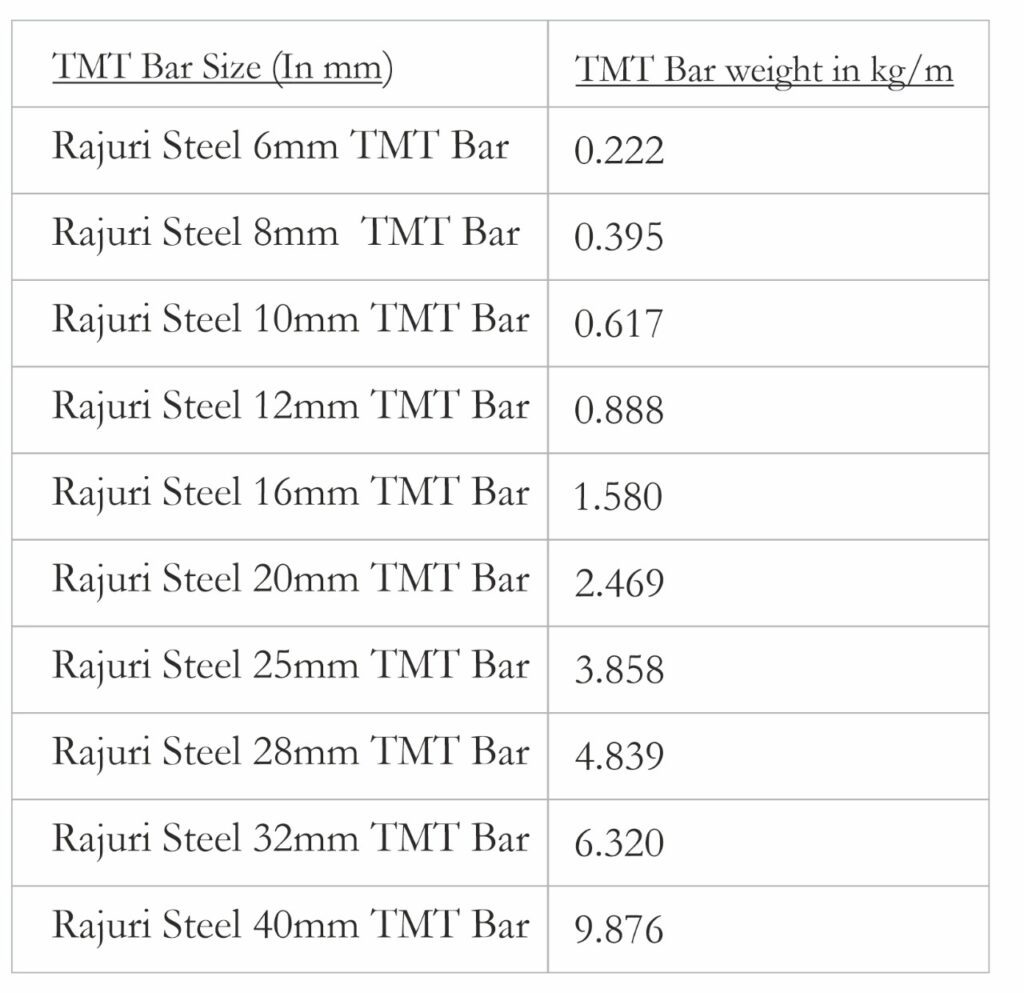 tmt-bar-weight-chart-calculate-tmt-steel-bar-weight-vrogue-co