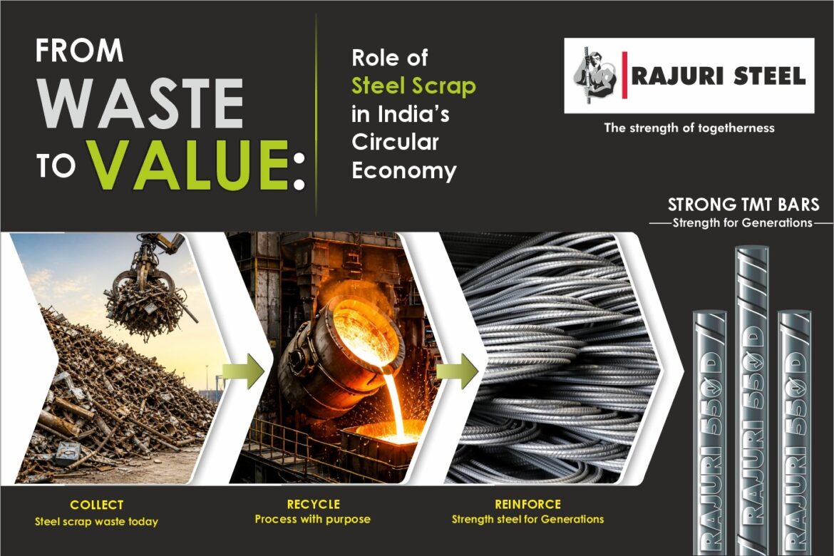 Steel scrap recycling process