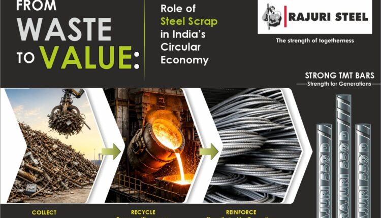Steel scrap recycling process